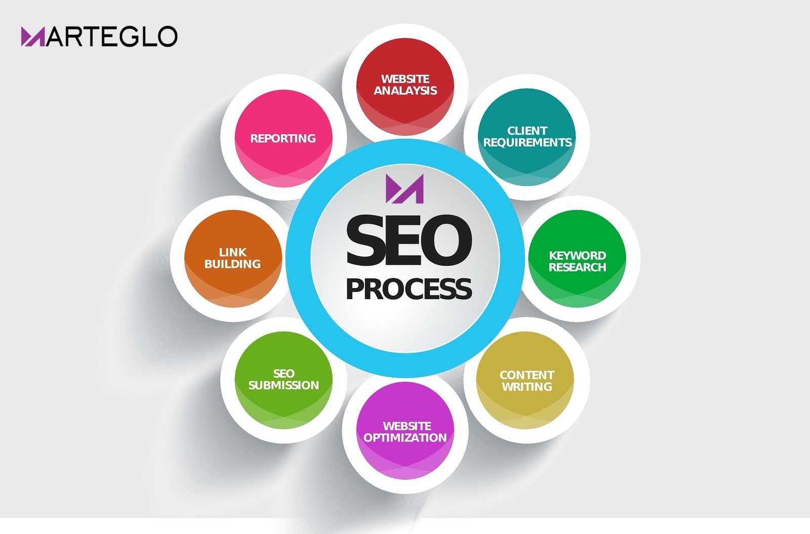Best SEO Services Agency in India